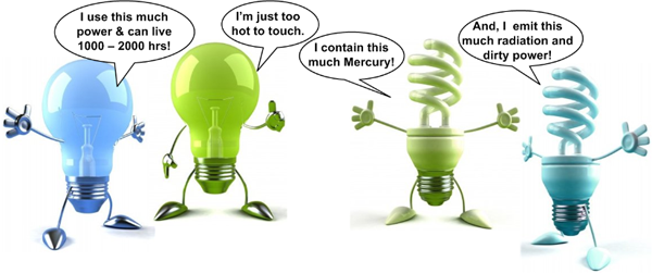Light bulb dilemma: Shift to CFL a concern Light Bulb ChoiceLight Bulb Choice